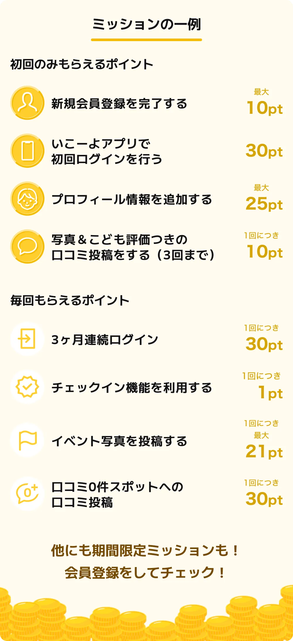 ミッションの一例