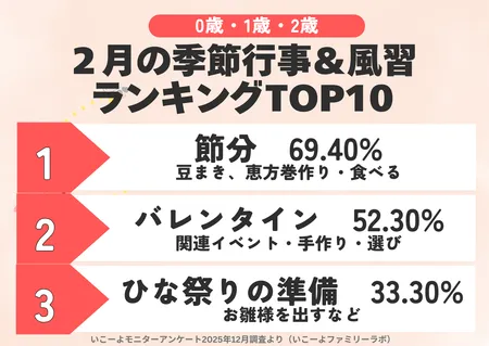 5月のイベント特集の目次